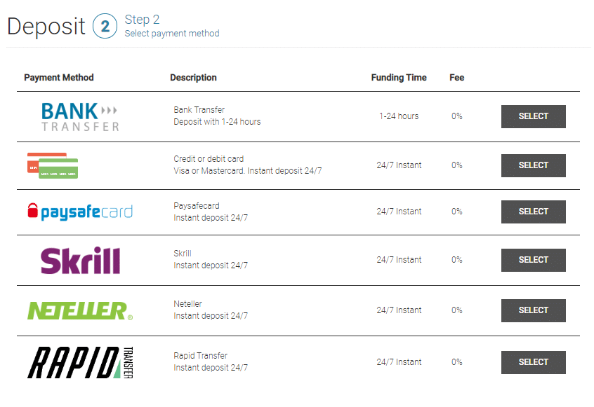จะฝากเงินเข้าบัญชี Tickmill ได้อย่างไร