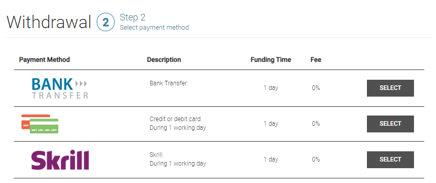 จะถอนออกจากบัญชี Tickmill ได้อย่างไร