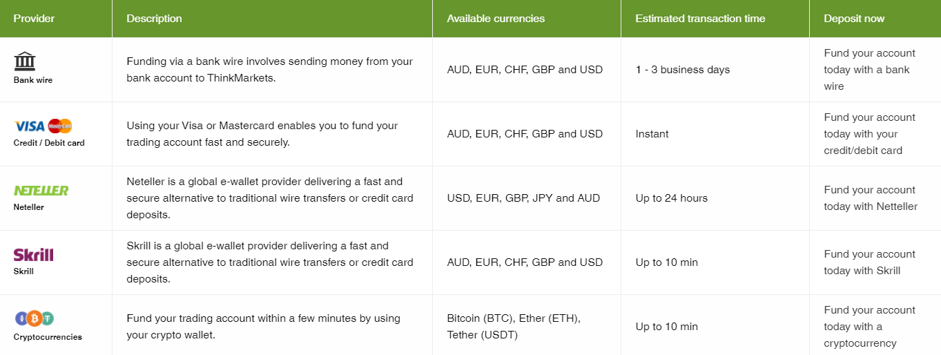 วิธีการฝากเงินเข้าบัญชี ThinkForex